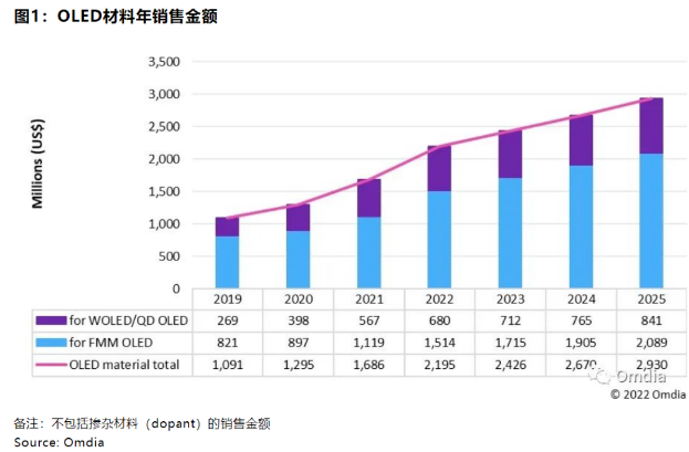 1658278611903367.png image.png