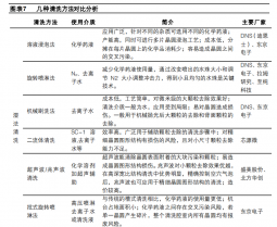 國產(chǎn)替代正當(dāng)時，半導(dǎo)體清洗設(shè)備龍頭快速發(fā)展