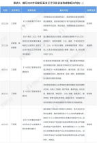 重磅！2022年中國半導(dǎo)體設(shè)備行業(yè)政策匯總及解讀（全）政策助推半導(dǎo)體設(shè)備國產(chǎn)化進(jìn)程