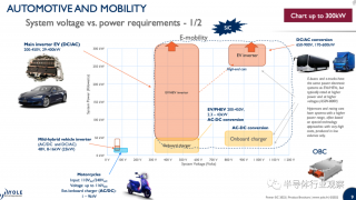 超50億元！意法半導體將建一座SiC工廠