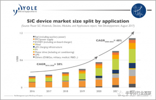 SiC襯底，全球大擴(kuò)產(chǎn)