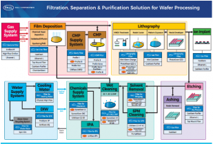 后摩爾時(shí)代，如何保障芯片制造高良率？