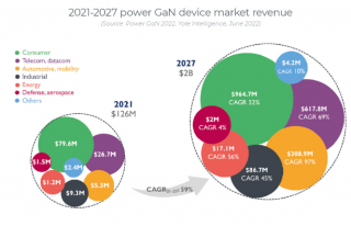 被能源巨頭“盯”上的GaN新貴