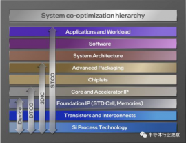 芯片的未來，靠它了？