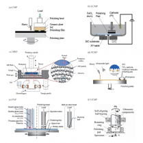 碳化硅單晶襯底加工技術(shù)現(xiàn)狀及發(fā)展趨勢
