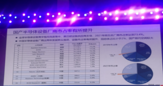 三個維度下國內半導體設備國產(chǎn)化率的觀察