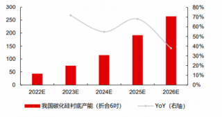 碳化硅行業(yè)研究：把握能源升級+技術迭代的成長機遇