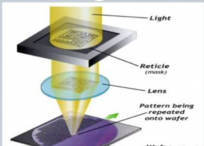 十大步驟詳解芯片光刻的流程